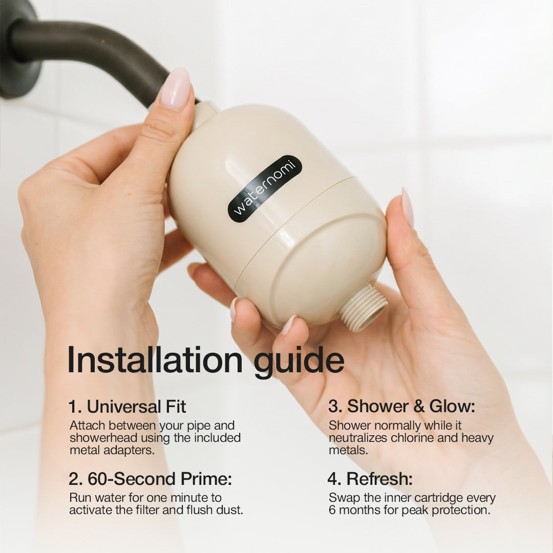 Waternomi installation guide: fit, prime for 60 seconds, shower, replace the cartridge every 6 months
